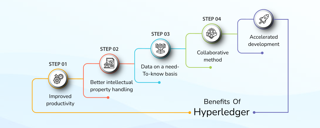 Benefits-Of-Hyperledger_-1