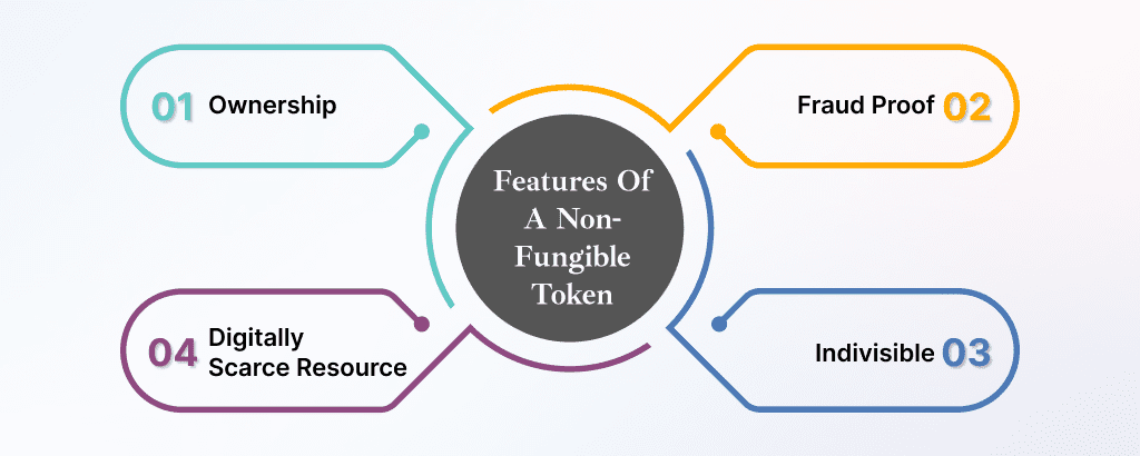 Features-Of-A-Non-Fungible-Token