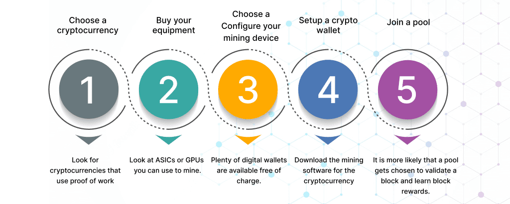 How-to-mine-cryptocurrency