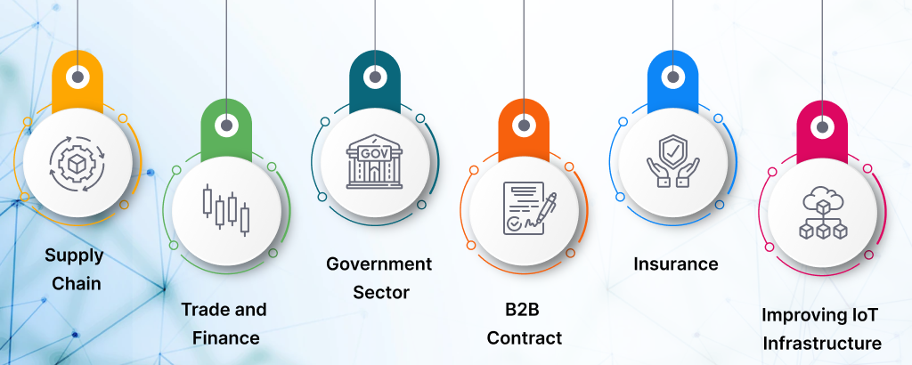 Top-Hyperledger-Fabric-Business-Use-Cases_