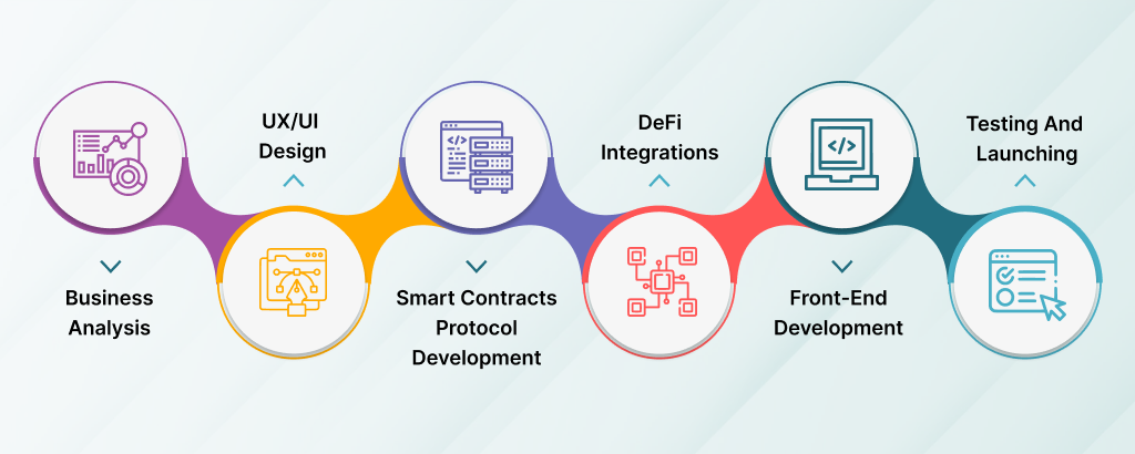 process-Of-Developing-Defi-Staking_