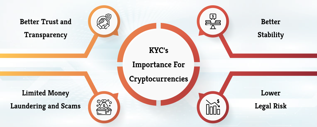 KYCs-Importance-For-Cryptocurrencies