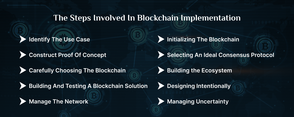 The-Steps-Involved-In-Blockchain-Implementation_