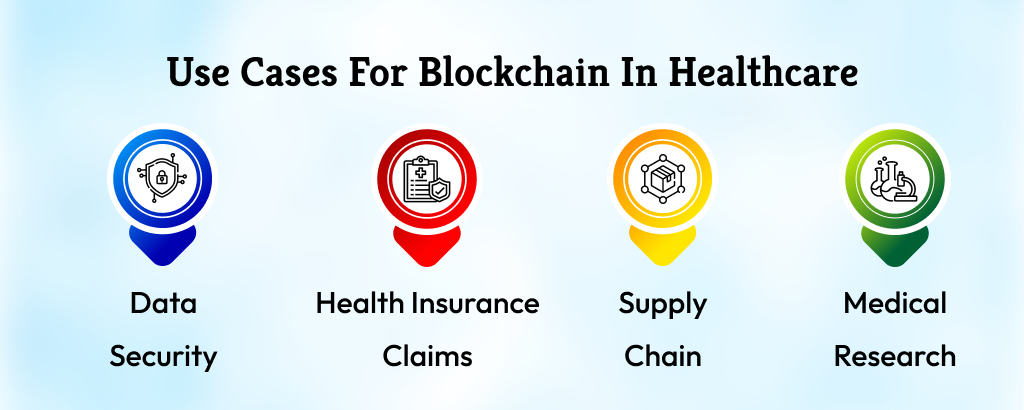 Use-Cases-For-Blockchain-In-Healthcare
