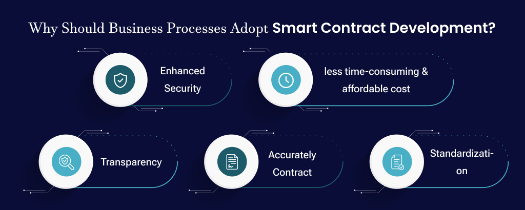 Why-Should-Business-Processes-Adopt-Smart-Contract-Development_