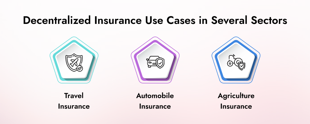 Decentralized-Insurance-Use-Cases-in-Several-Sectors