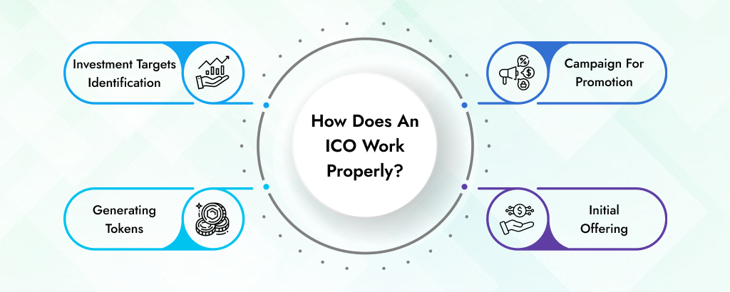 How-Does-An-ICO-Work-Properly_