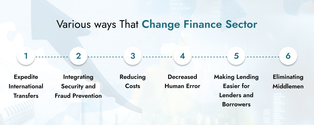 Various-ways-That-Change-Finance-Sector