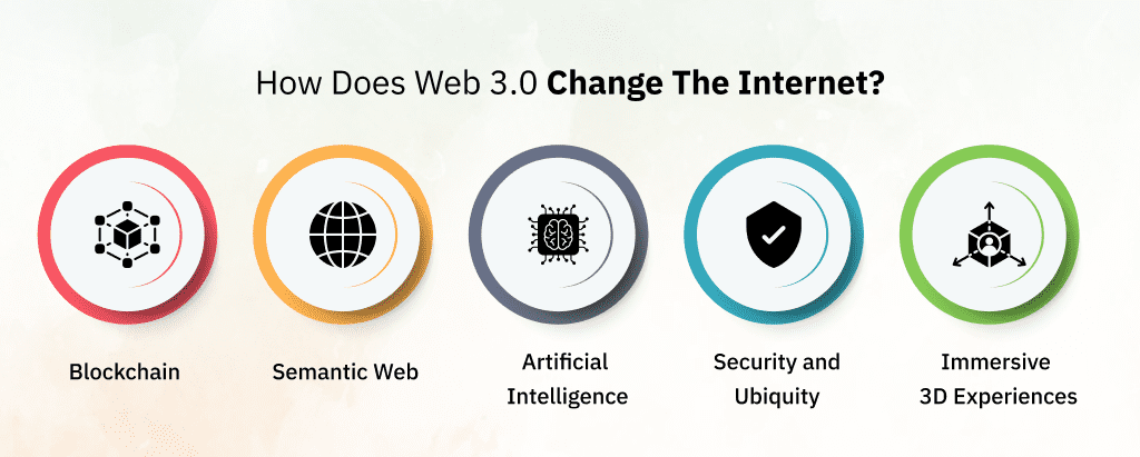 How-Does-Web-3.0-Change-The-Internet_