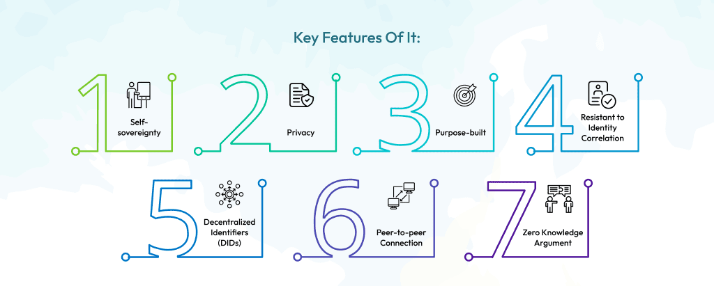Key-Features-Of-It_