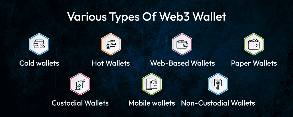 Various-Types-Of-Web3-Wallet
