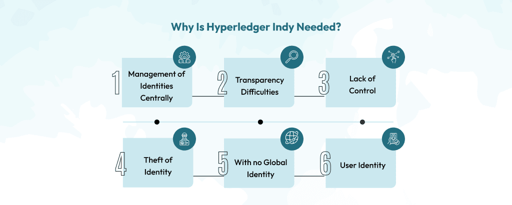 Why-Is-Hyperledger-Indy-Needed_