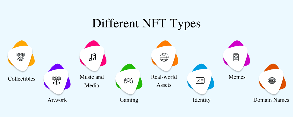 Different-NFT-Types