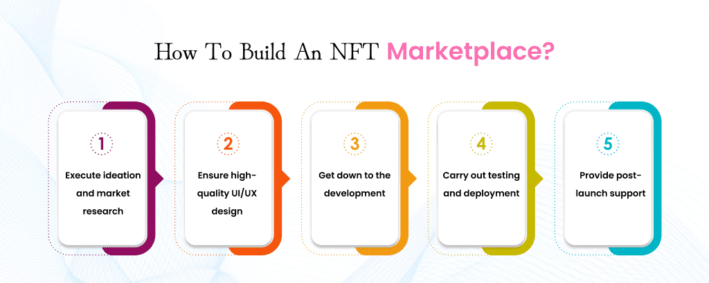 How-To-Build-An-NFT-Marketplace_