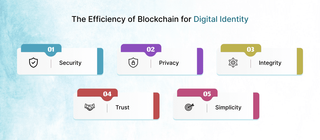 The-Efficiency-of-Blockchain-for-Digital-Identity_