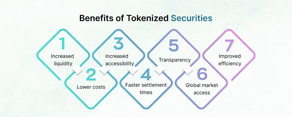 Benefits-of-Tokenized-Securities-1