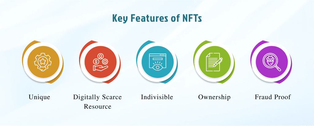 Key-Features-of-NFTs