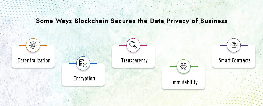 Some-Ways-Blockchain-Secures-the-Data-Privacy-of-Business