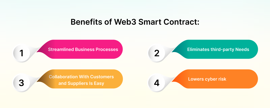 Benefits-of-Web3-Smart-Contract_