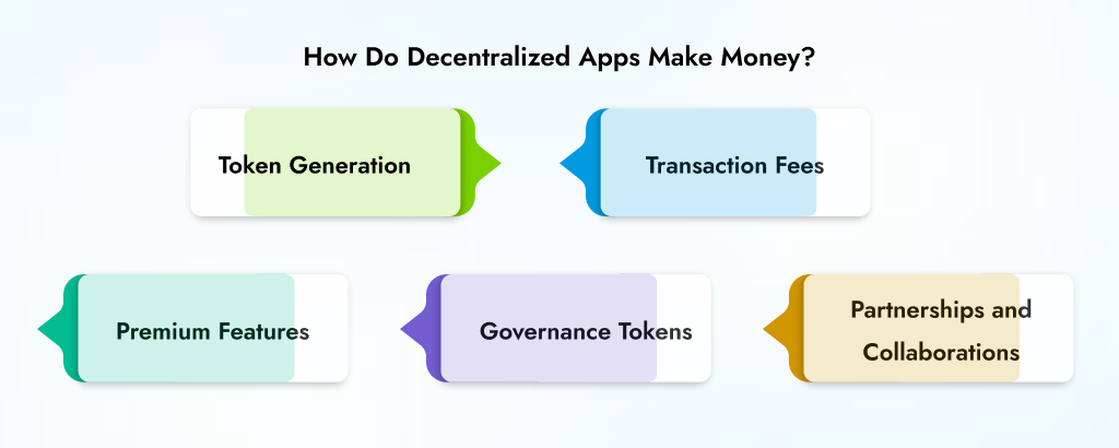 How-Do-Decentralized-Apps-Make-Money_