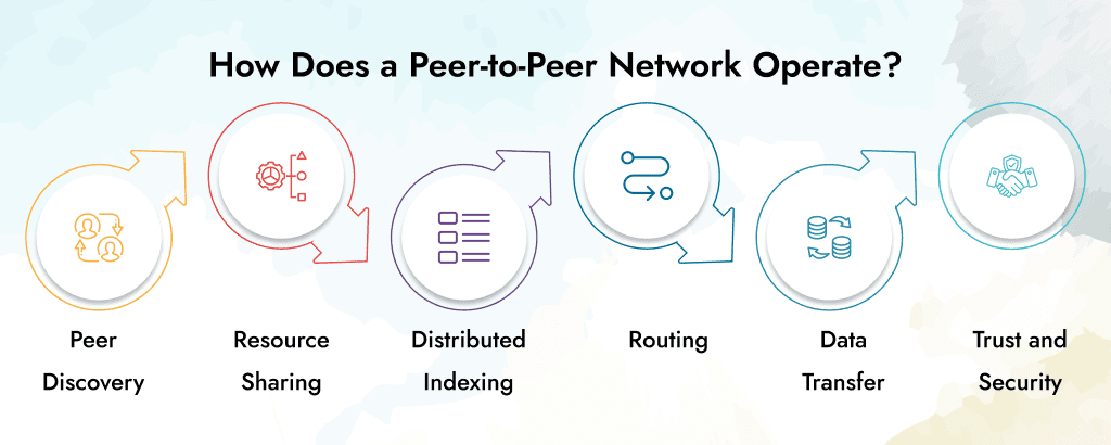 How-Does-a-Peer-to-Peer-Network-Operate_