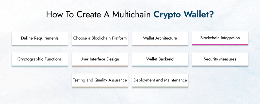 How-To-Create-A-Multichain-Crypto-Wallet_