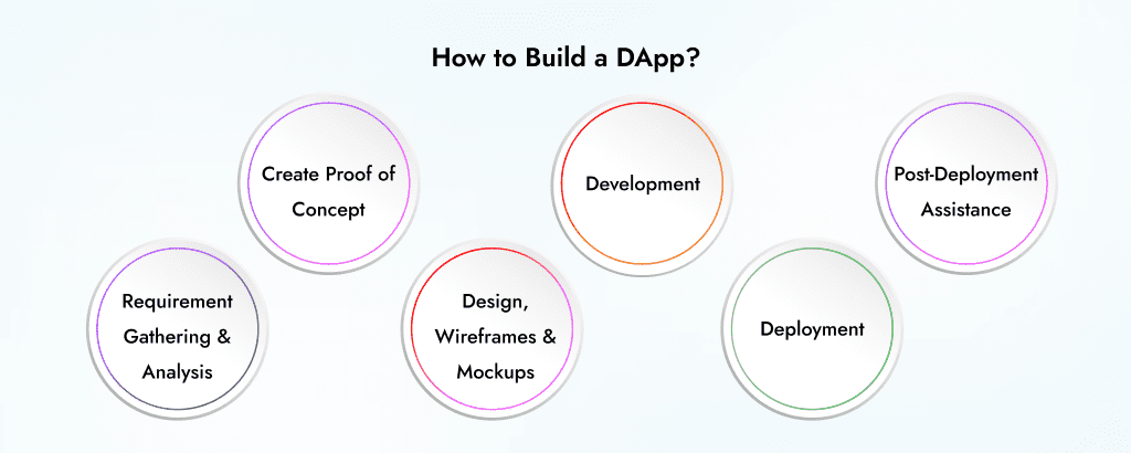 How-to-Build-a-DApp_-1