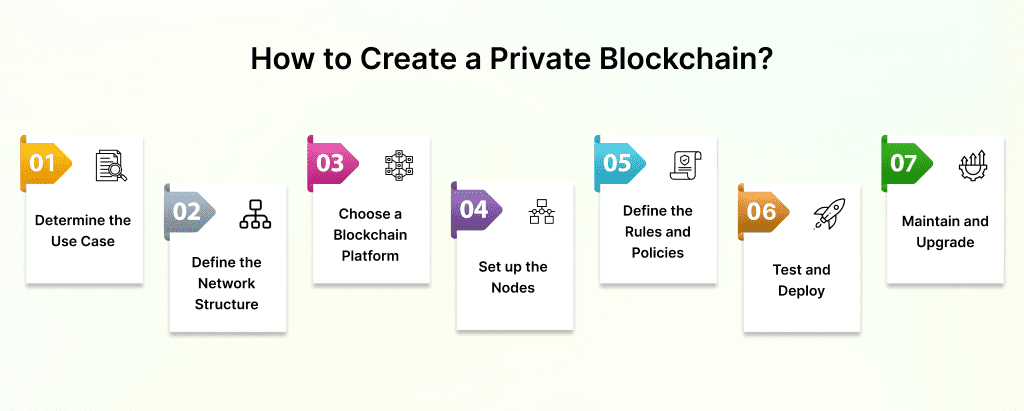 How-to-Create-a-Private-Blockchain_