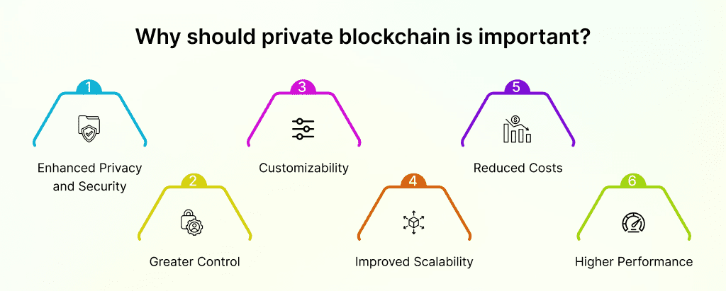 Why-should-private-blockchain-is-important_