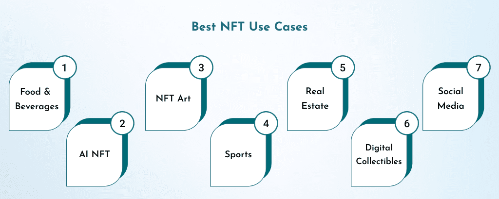 Best-NFT-Use-Cases_-1