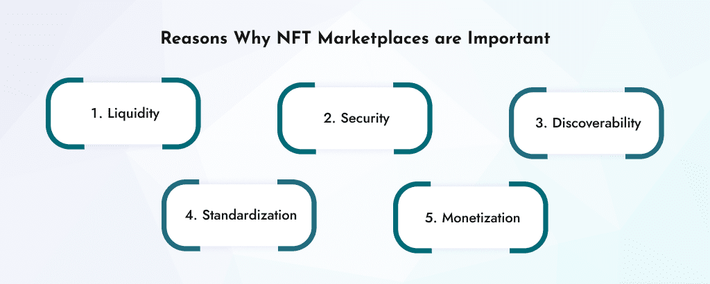 Reasons-Why-NFT-Marketplaces-are-Important_