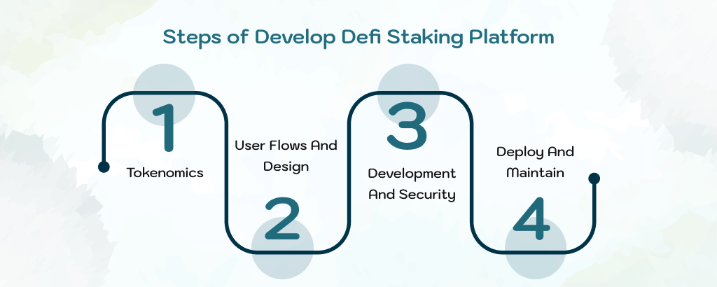 Steps-of-Develop-Defi-Staking-Platform_-1