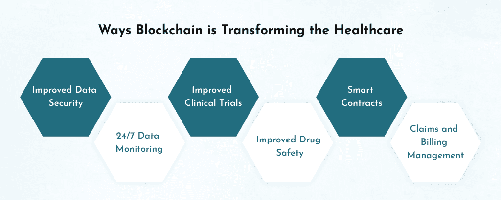 Ways-Blockchain-is-Transforming-the-Healthcare