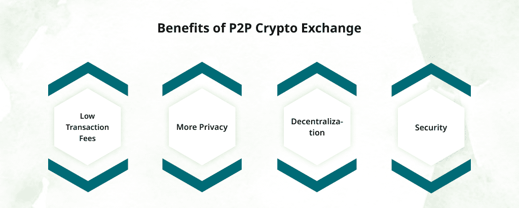 Benefits-of-P2P-Crypto-Exchange
