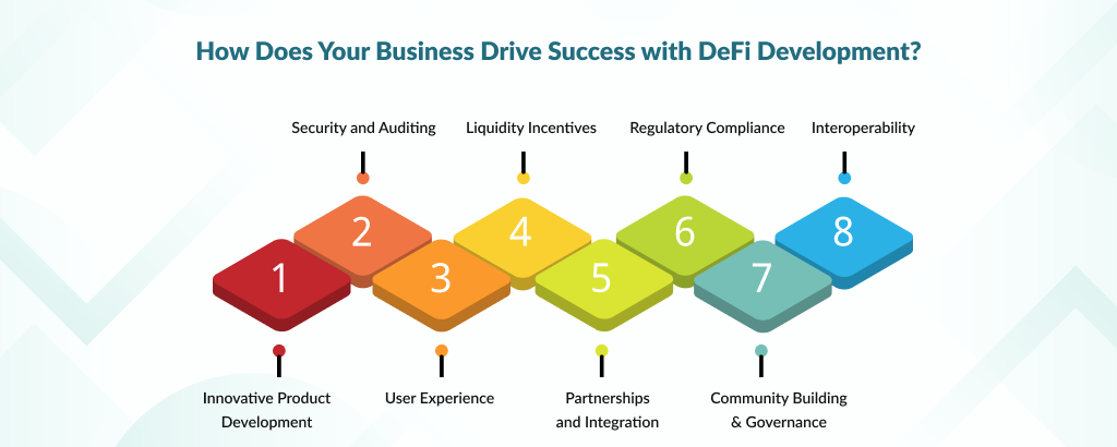 How-Does-Your-Business-Drive-Success-with-DeFi-Development_