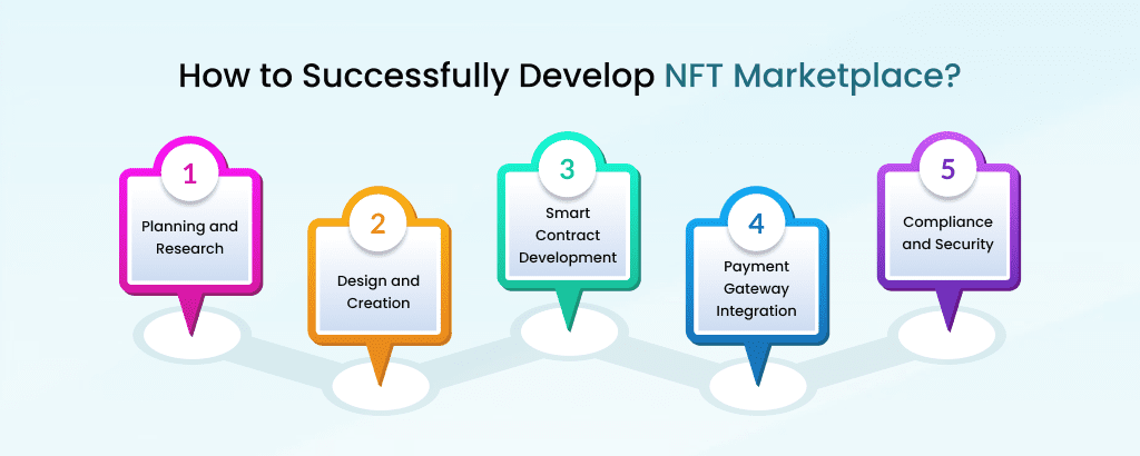 How-to-Successfully-Develop-NFT-Marketplace_