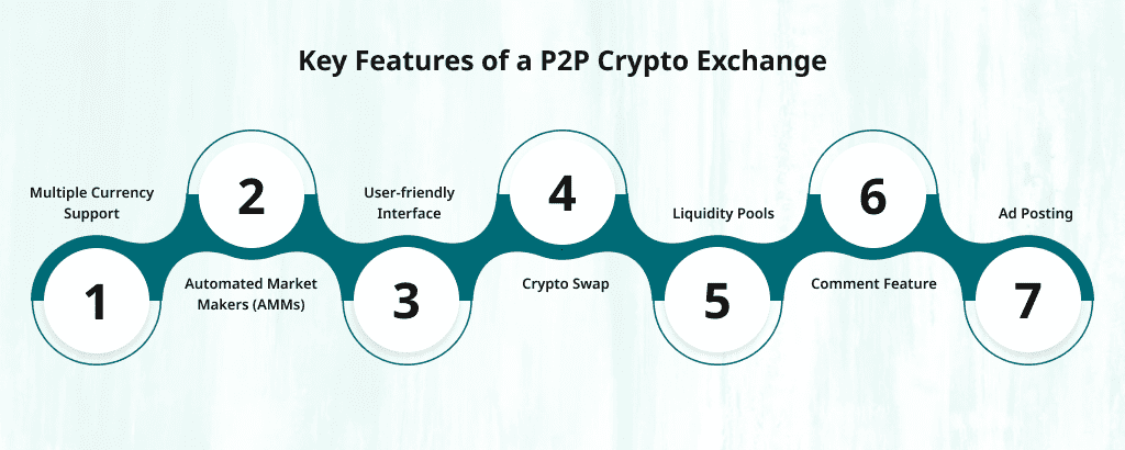 Key-Features-of-a-P2P-Crypto-Exchange-1