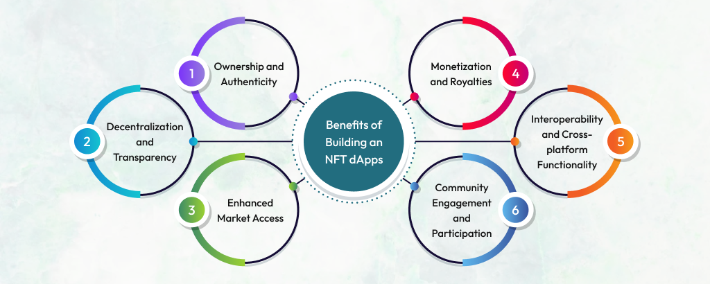 Benefits-of-Building-an-NFT-dApps