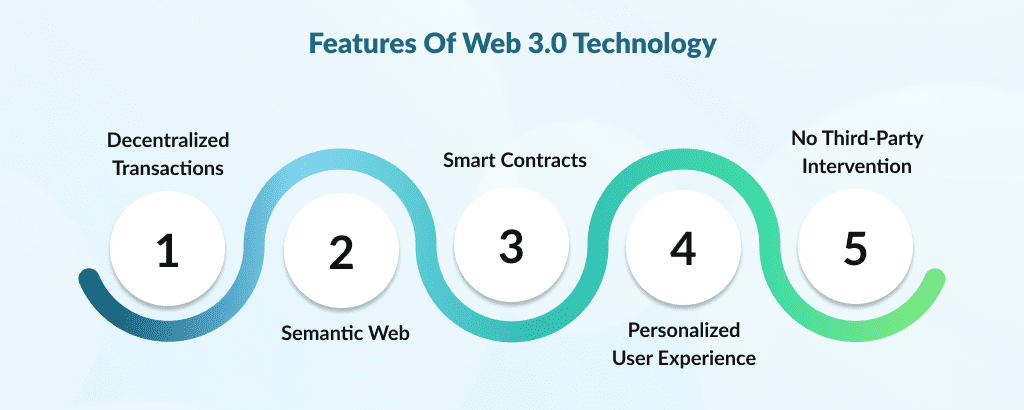 Features-Of-Web-3.0-Technology_