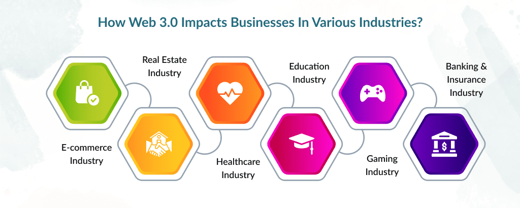 How-Web-3.0-Impacts-Businesses-In-Various-Industries_