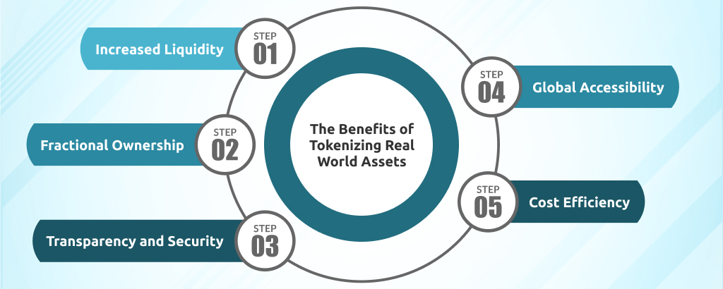 Real-World-Assets