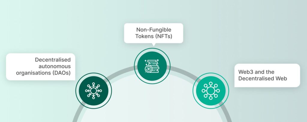 The-Future-of-Interoperability-1536x615