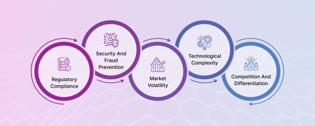 Economic-Challenges-for-White-Labeled-NFT-Marketplaces-1536x615