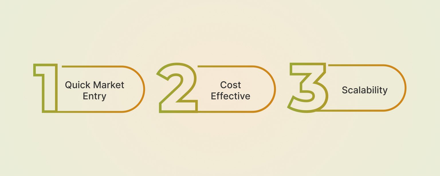 2.Why-Choose-White-Label-Crypto-Exchange-Development_-1536x615