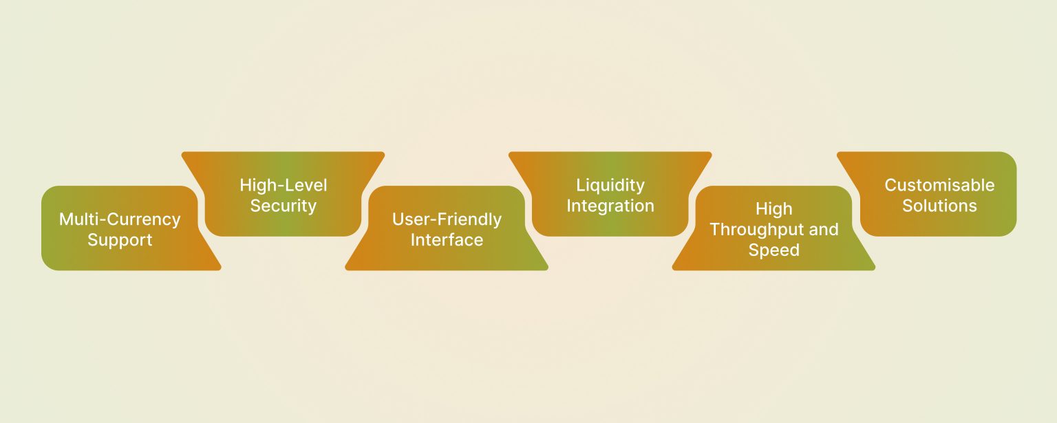 3.Features-of-White-Label-Crypto-Exchange-Rain-Infotech-Provides-1536x615