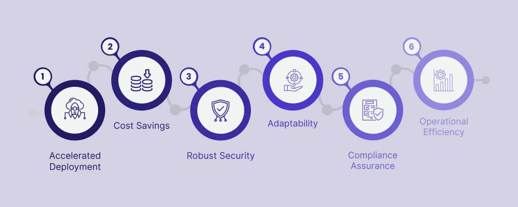 3_why_white_label_smart_contracts_matter_