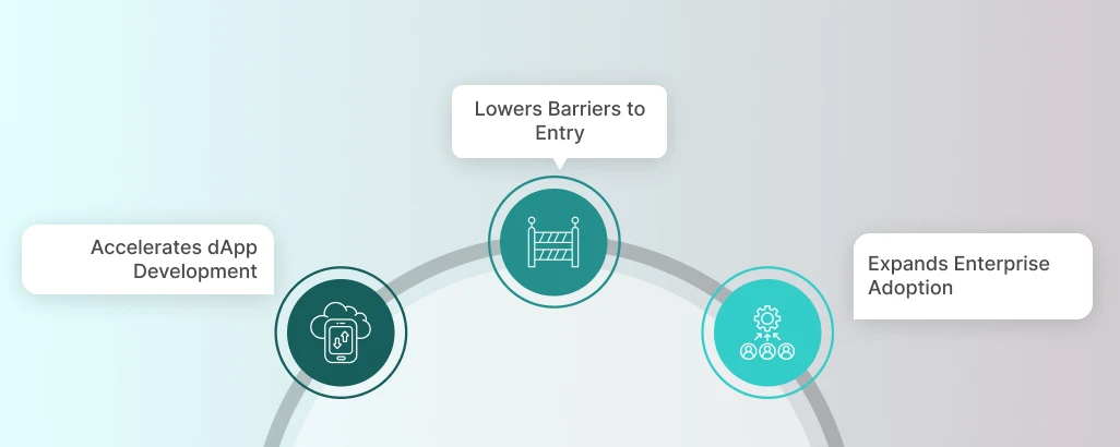 4_how_this_impacts_the_blockchain_ecosystem