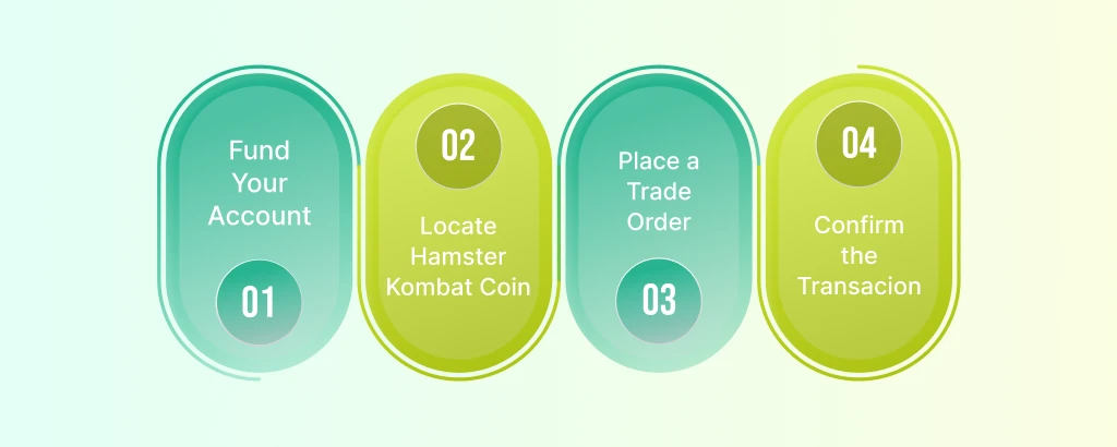 4_how_to_trade_hamster_kombat_coin
