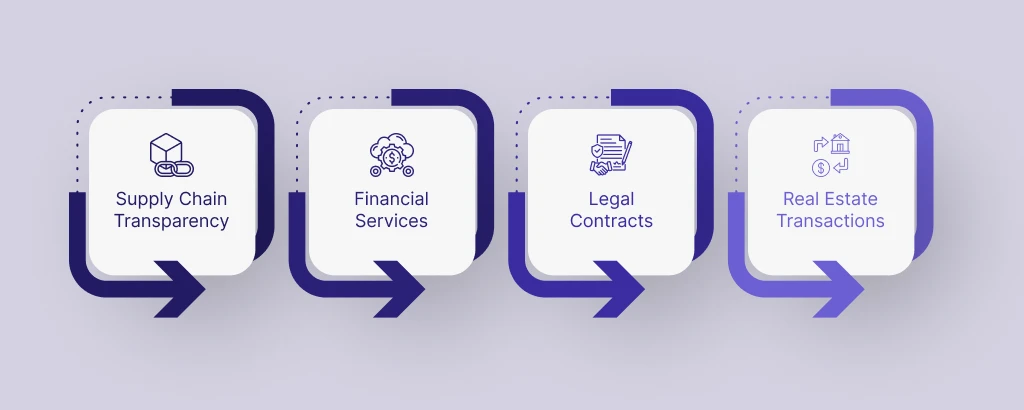 4_practical_applications_of_white_label_smart_contracts