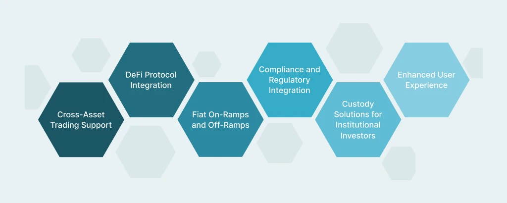 4_white_label_crypto_exchanges_the_bridge_to_integration